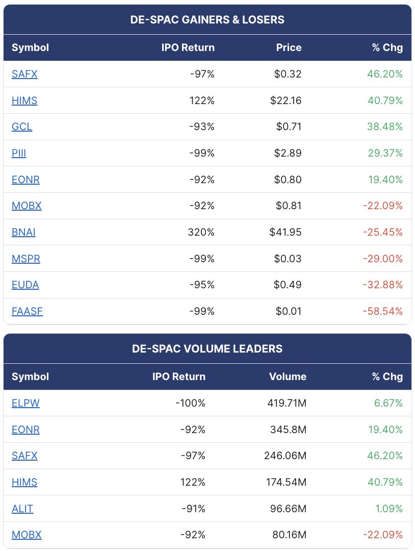 SPAC Track tweet media