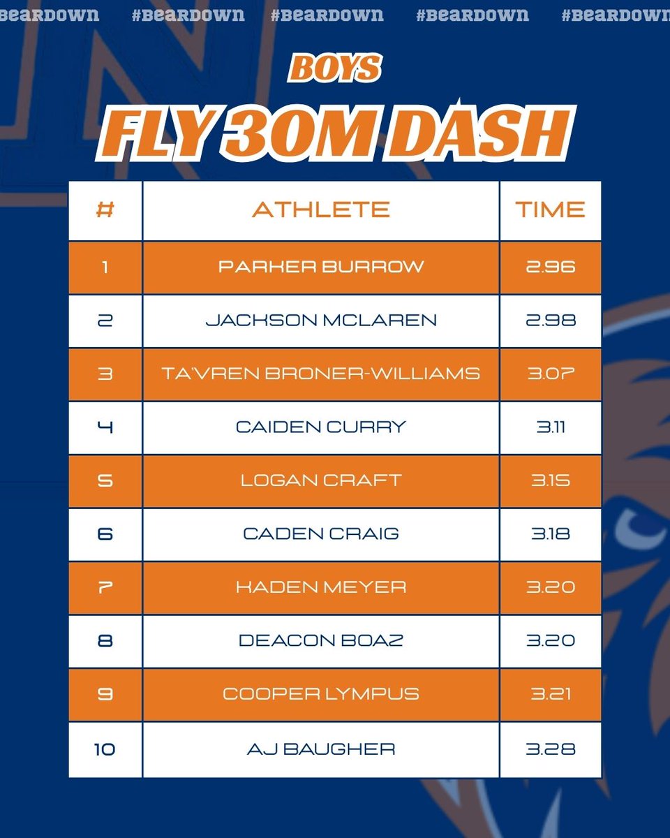 Brandon Tripp tweet media