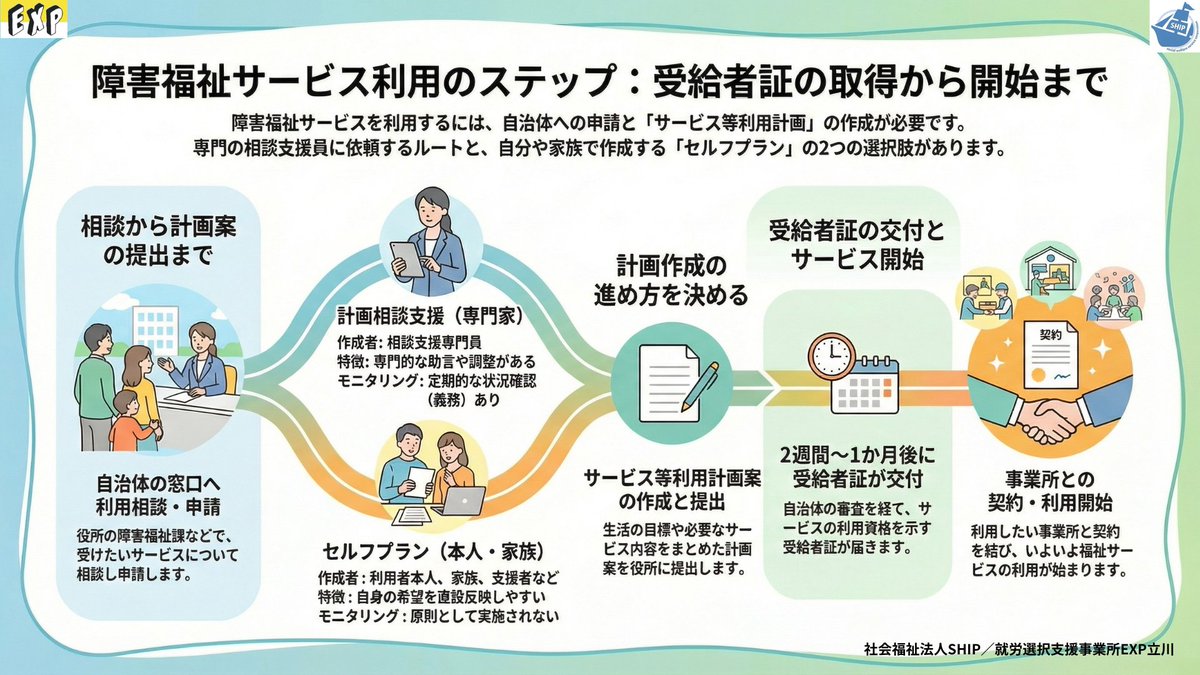 EXP立川⭐精神障害・発達障害の方の就職支援 tweet media