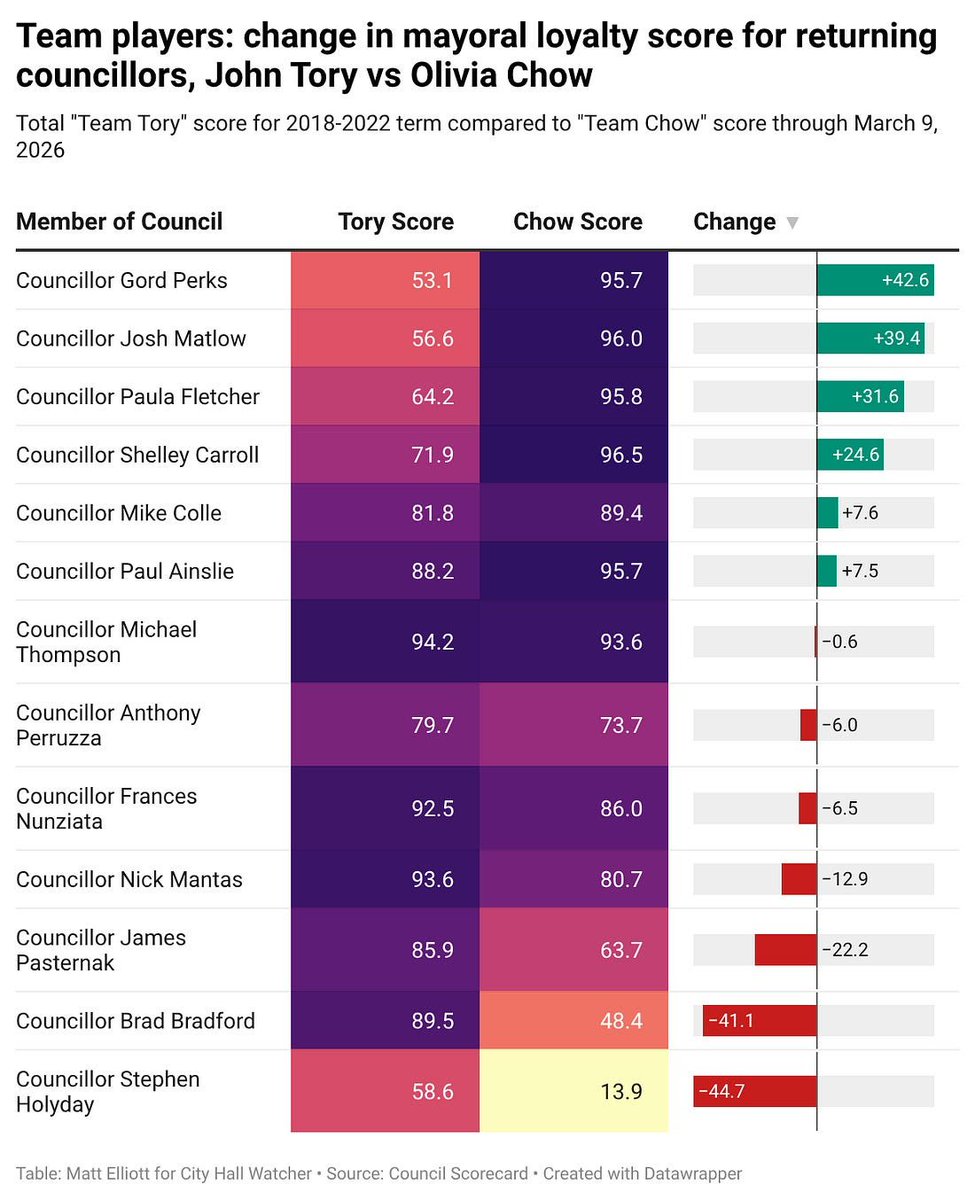 Kate Dupuis tweet media