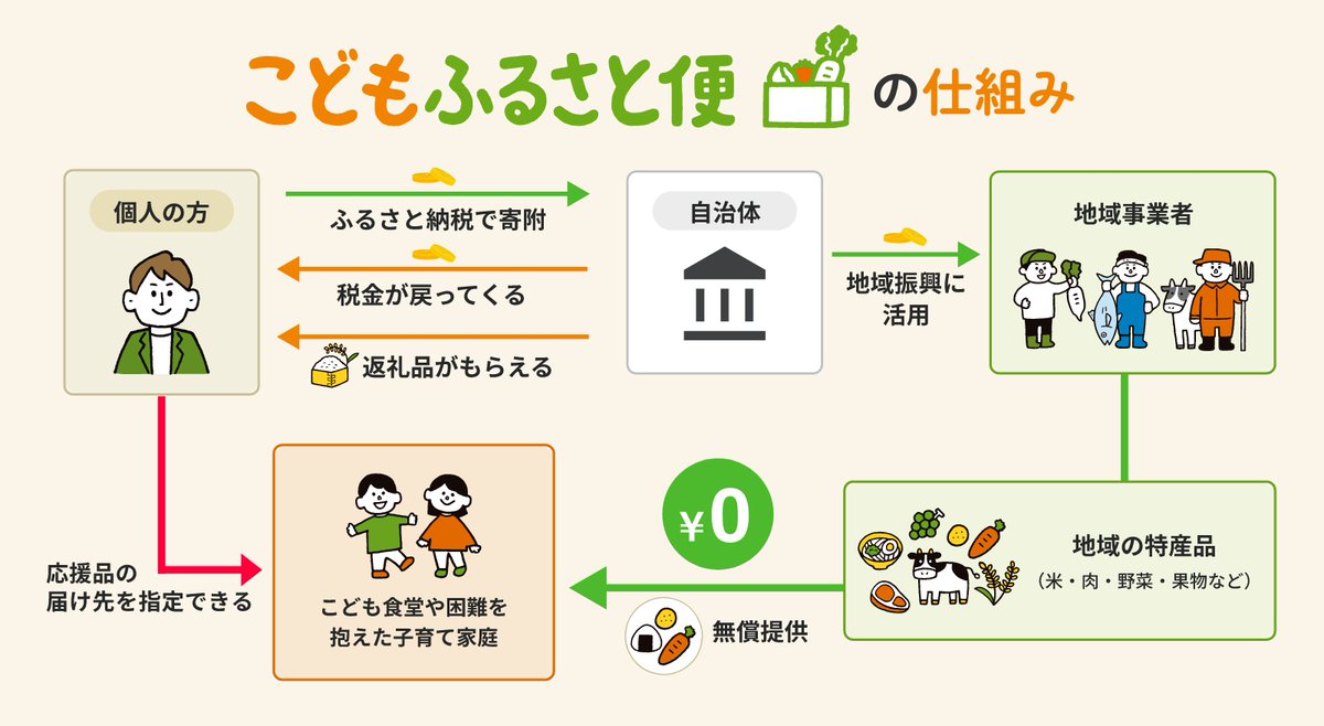 ネッスー株式会社 tweet media