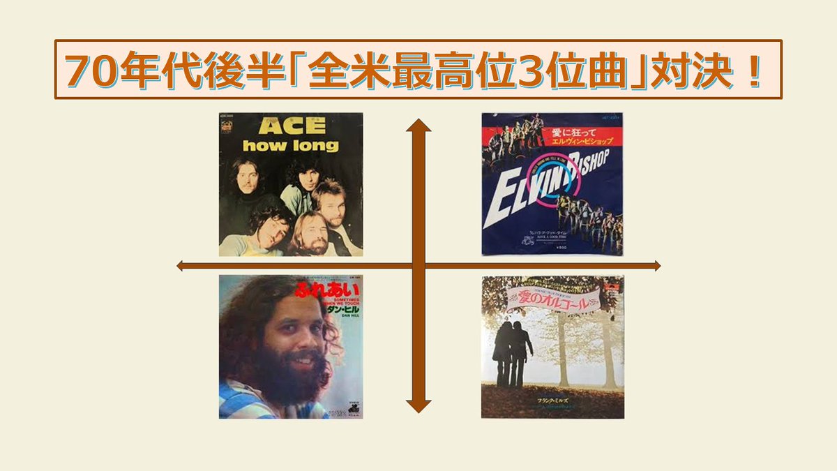 YOUNGSTAFFF's tweet photo. note【will】で投票スタート！（どなたでもご参加いただけます）
→ https://t.co/Vh2RQfgUrt

#Ace 
#ElvinBishop 
#DanHill 
#FrankMills 
#全米トップ40 
#AT40 
#70年代洋楽 https://t.co/m643ujp2tt