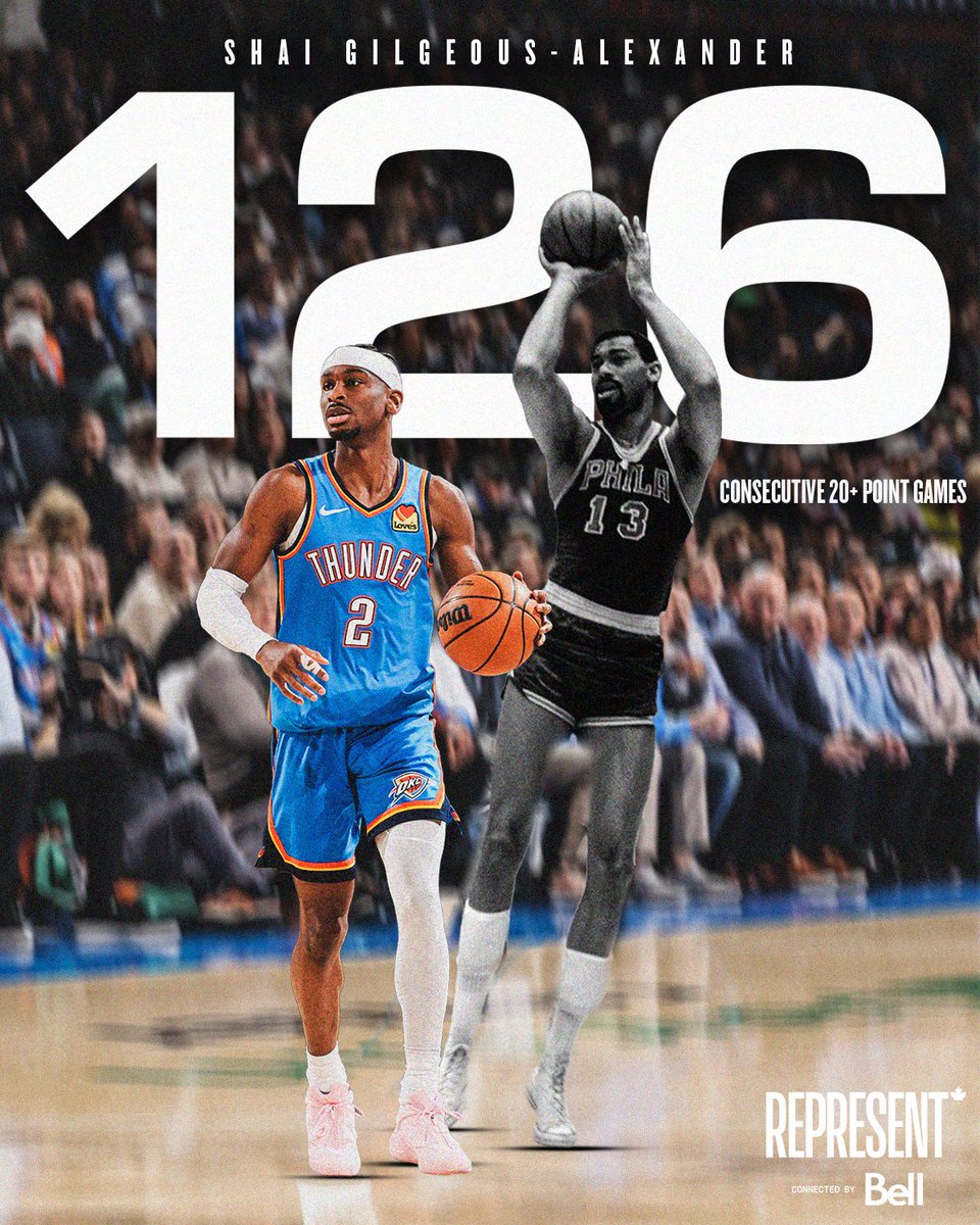 NBACanada's tweet image. Shai Gilgeous-Alexander 🇨🇦 has officially tied Wilt Chamberlain with scoring 20+ points in 126 consecutive games!

#REPRESENT is connected by Bell.