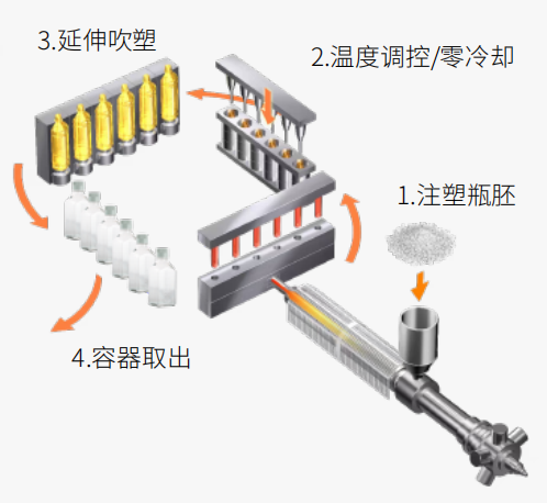 NEST Biotechnology tweet media