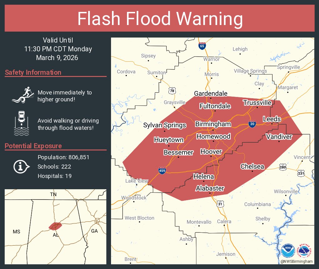 NWSBirmingham's tweet photo. Flash Flood Warning including Birmingham AL, Hoover AL and  Vestavia Hills AL until 11:30 PM CDT https://t.co/EKKYds8tC2