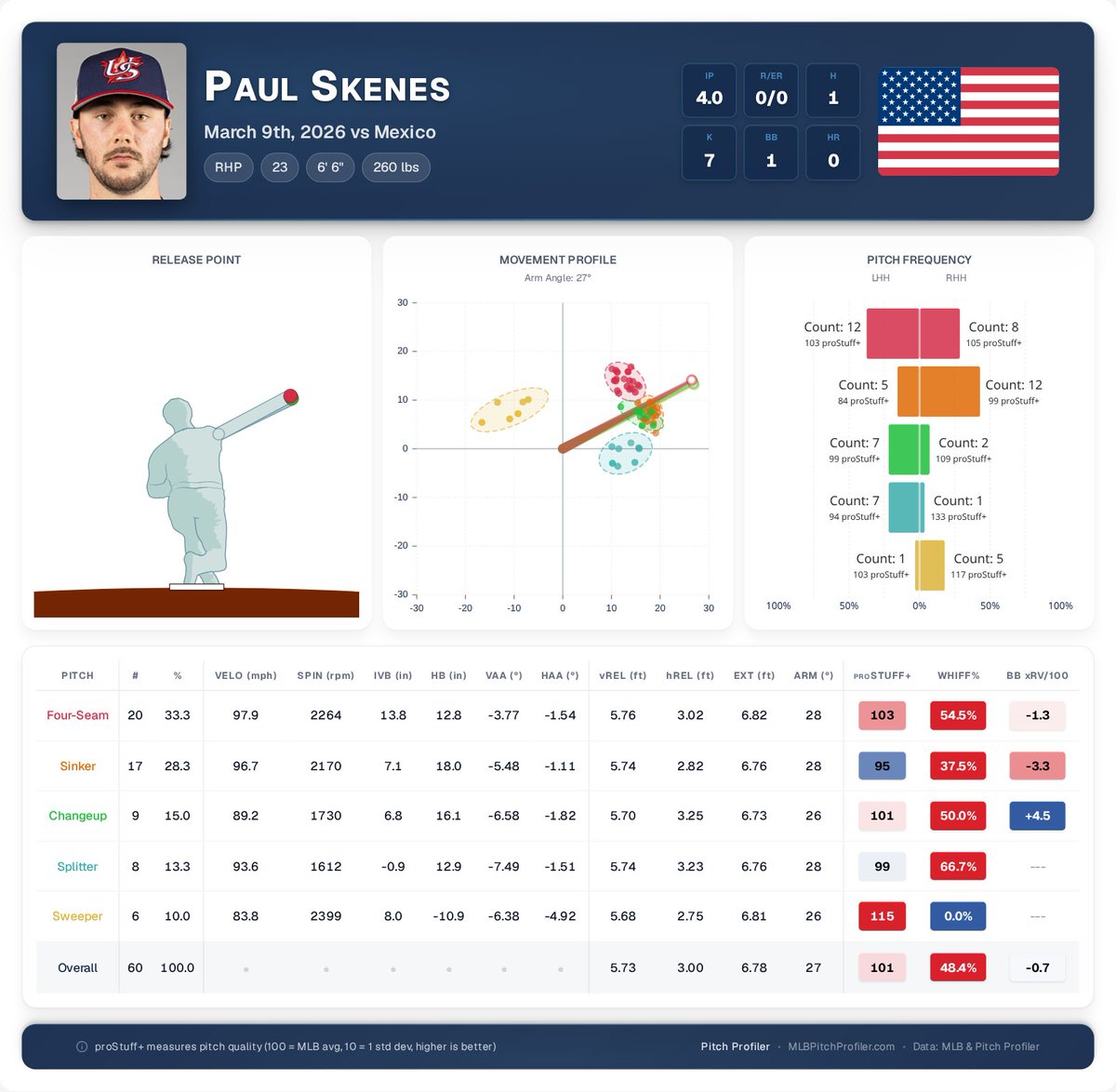 Pitch Profiler tweet media
