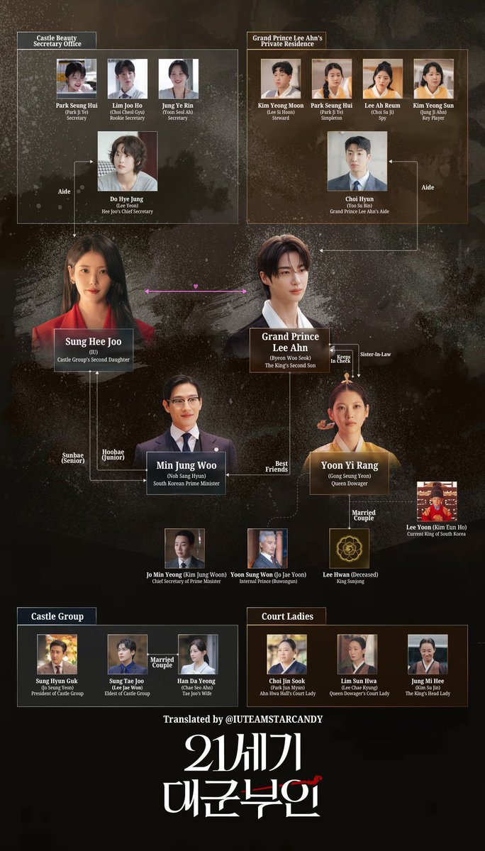 𝐏𝐄𝐑𝐅𝐄𝐂𝐓 𝐂𝐑𝐎𝐖𝐍 𝐗 𝐈𝐔 𝐈𝐍𝐅𝐎 𝐏𝐀𝐆𝐄 ✨ 𝙊𝙋𝙀𝙉 ✨

We’ve compiled everything related to #PerfectCrown — Synopsis, Relationship Chart, Sung Hee Joo’s Character Intro, Gallery on our website! Check out here: 
🔗 iutsc.com/filmography/dr…

#IU #아이유 #21세기대군부인