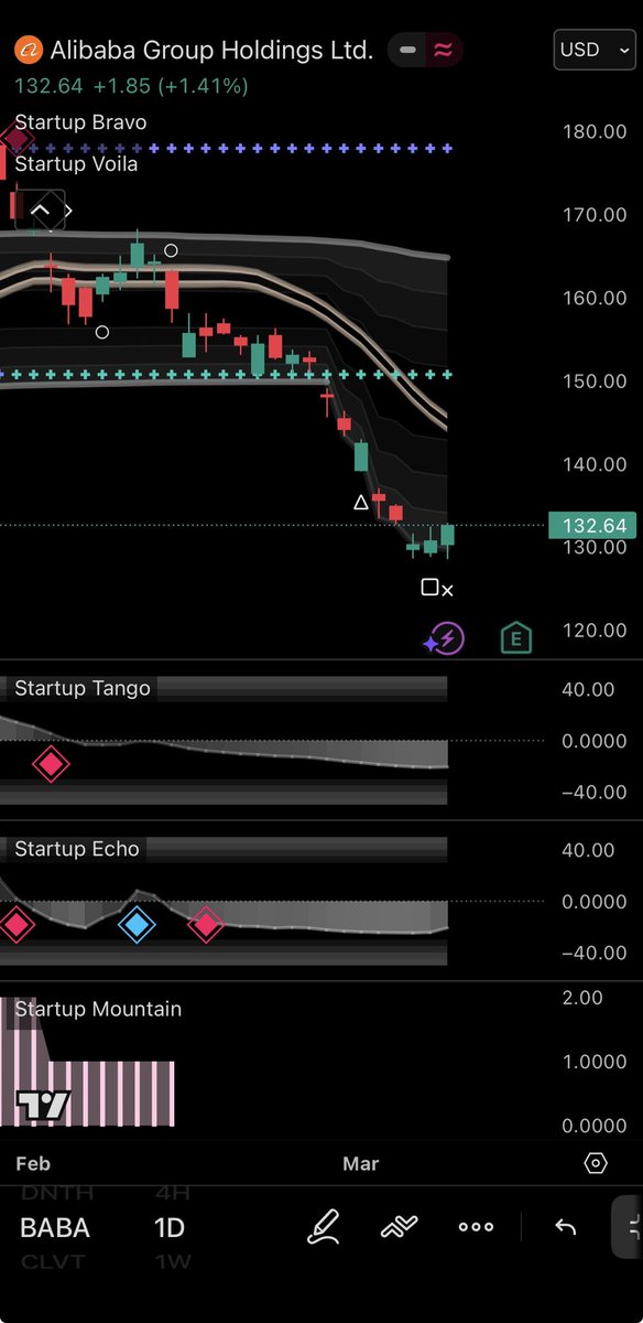 platformb tweet media