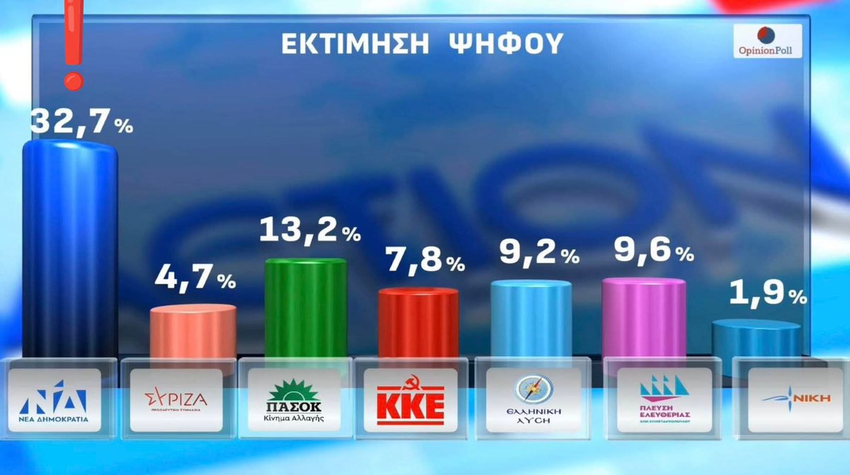 BasilsR21's tweet photo. Ευτυχώς που μας ξαναπηδούν συντροφοι.
Τσίρκο είμασταν. https://t.co/ymPC7G12Ua