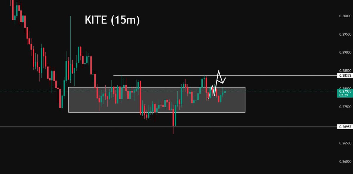 nerdynavigator0's tweet photo. Short $kite
Easy 10x profit https://t.co/Na9uFyIvN8