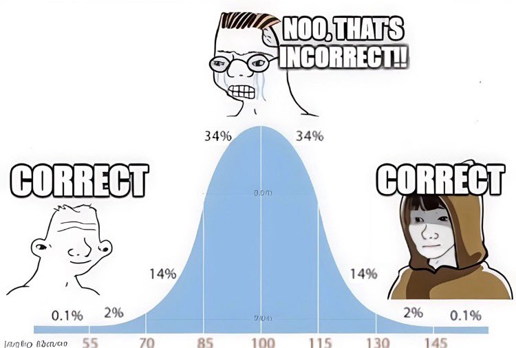 The answer to 230 - 220 x 0.5 is in fact 5!