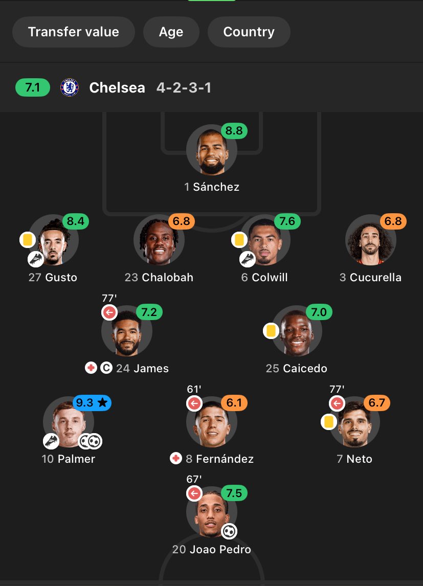 12345ghkk's tweet photo. If you’re a proper Chels you’ll know this game …. https://t.co/wSFlLUNIzv