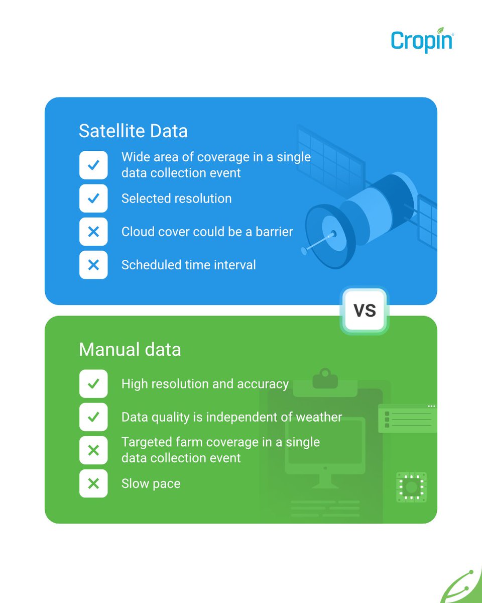 Cropin Technology tweet media