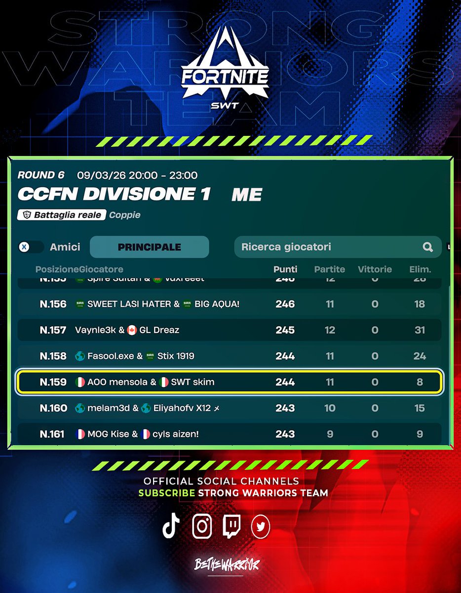 STRONG WARRIORS TEAM tweet media