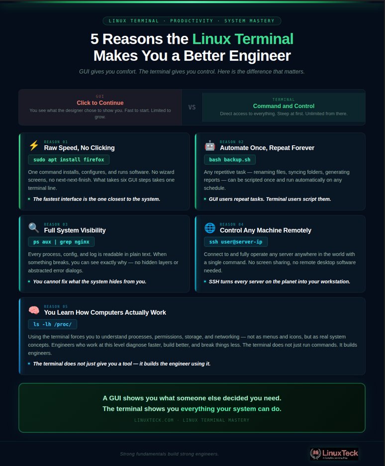 LinuxTeck tweet media