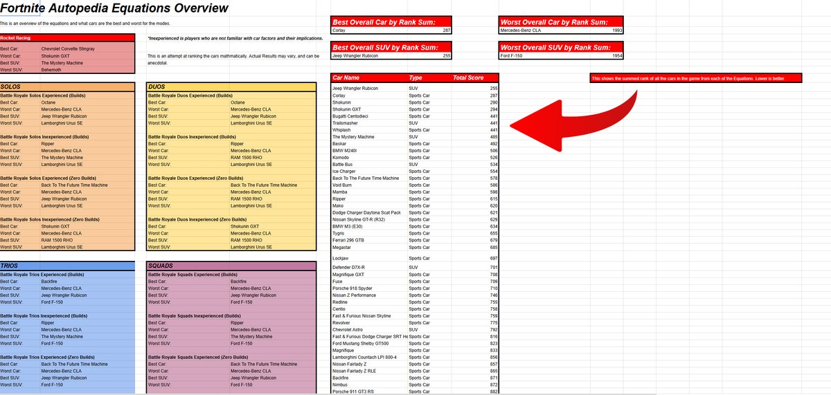 The Fortnite Autopedia tweet media