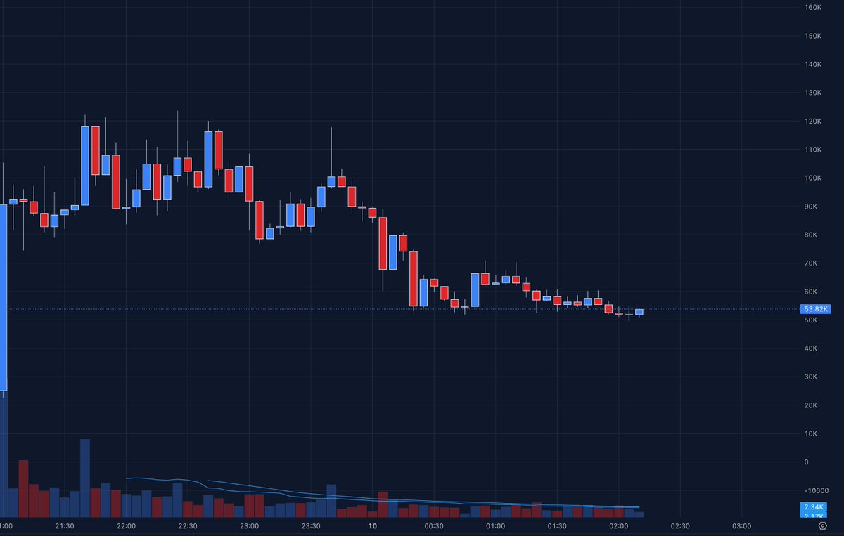 Rick on DEX tweet media
