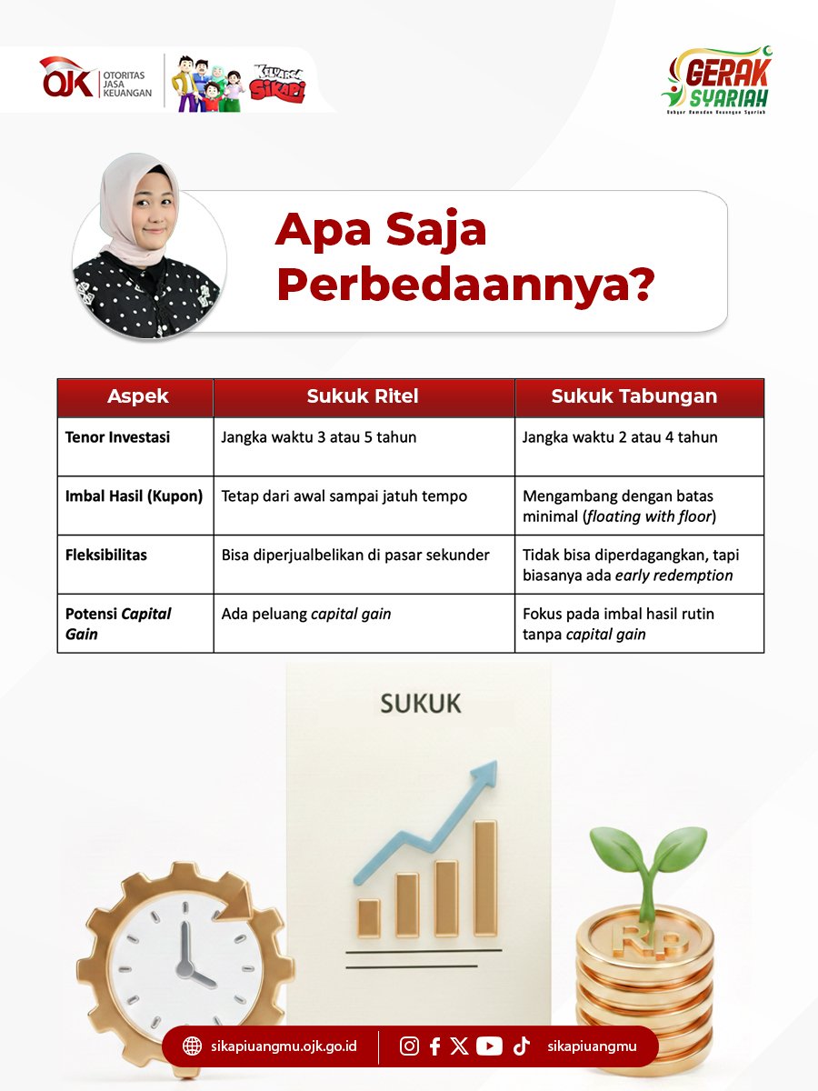 IntanCharamel's tweet photo. Melalui Sukuk Negara, investasi menjadi wujud kontribusi membangun negeri melalui pilihan keuangan yang bertanggung jawab dan bernilai. https://t.co/dHIsa0spoD