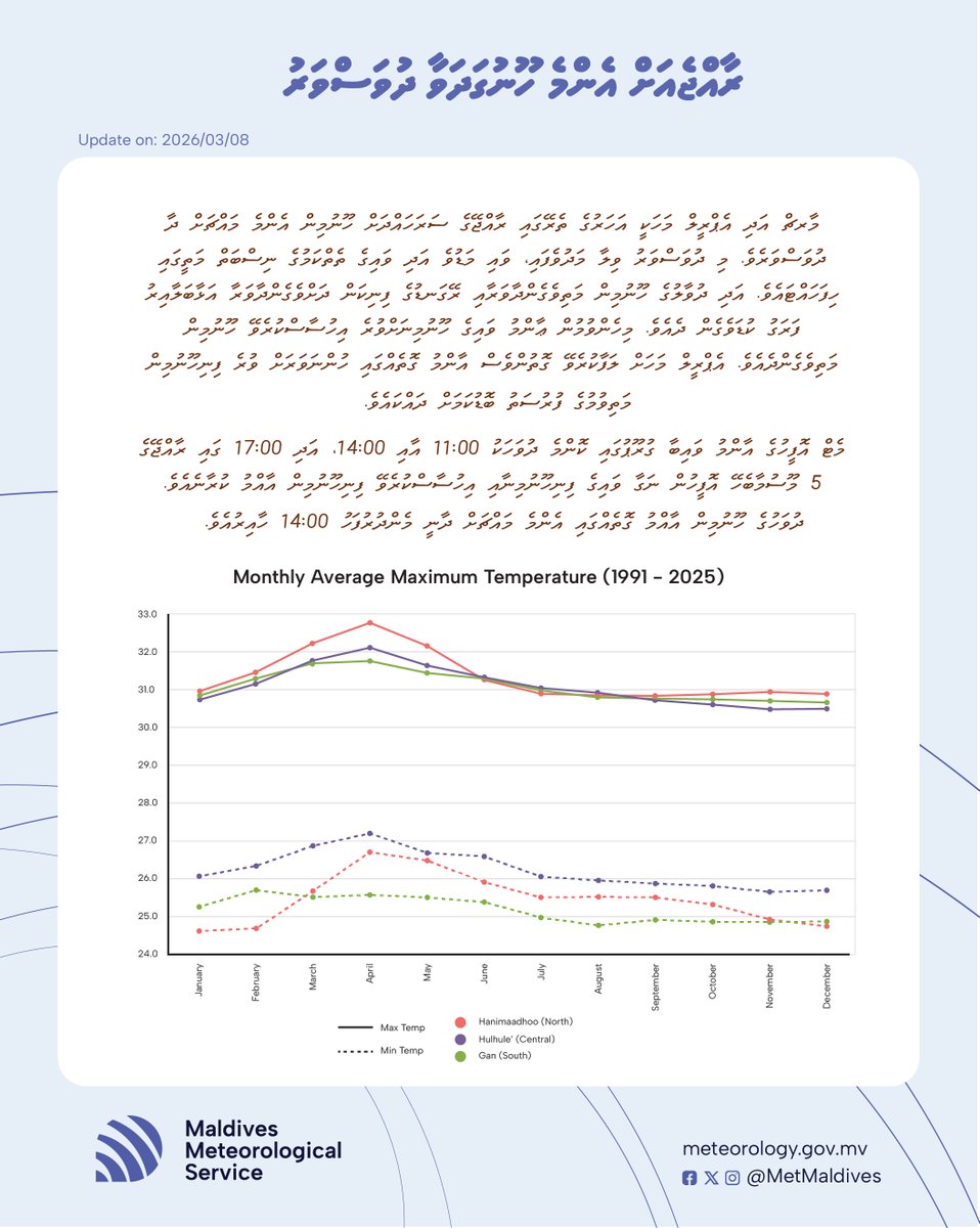 Maldives Meteorology tweet media