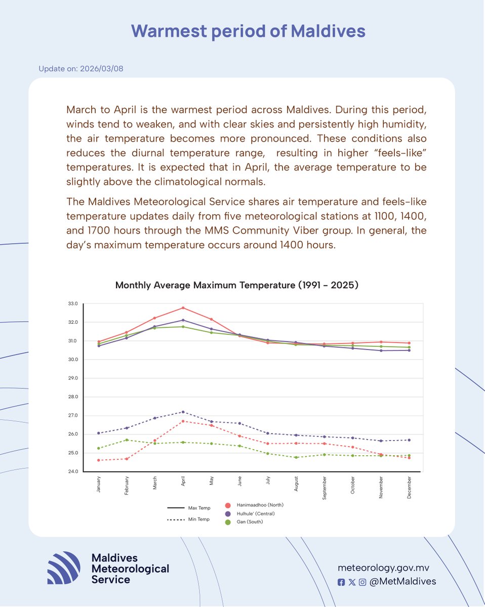 Maldives Meteorology tweet media