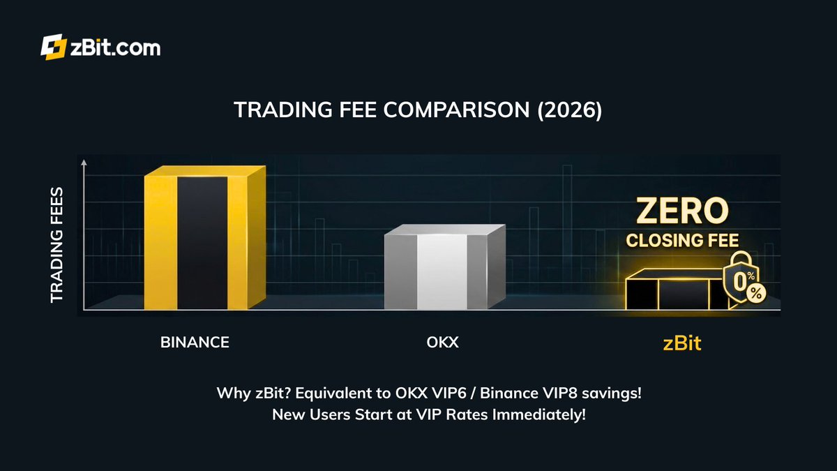 zBit_Official's tweet image. Every time you take a profit, major exchanges take a cut of that profit via a closing fee. 

At zBit, we believe your exit strategy should be free. With our Zero Closing Fee model, the price you see is the profit you keep. 
#zBit #Crypto #Tradingfees #CryptoTrading #Web3
