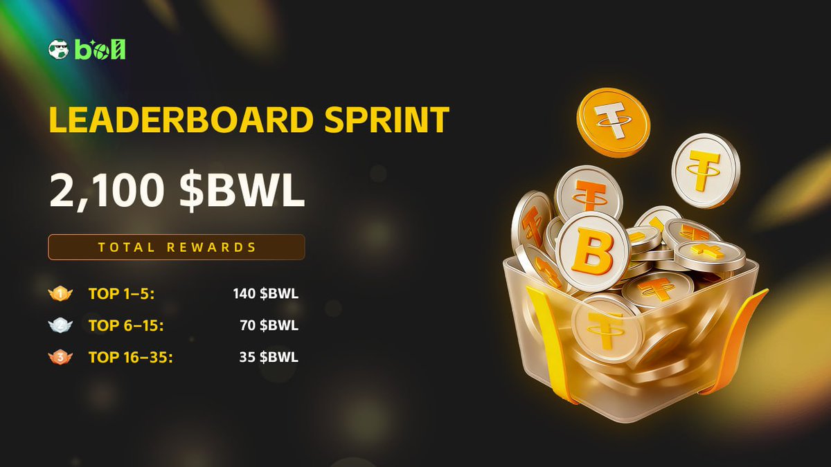 ⚽️ Leaderboard Sprint is now live.

Complete tasks, climb the ranks, and compete for a total of 2,100 $BWL in rewards.

Top 1–5: 140 $BWL each
Top 6–15: 70 $BWL each
Top 16–35: 35 $BWL each

Join now 👇

taskon.xyz/BallEcosystem/…