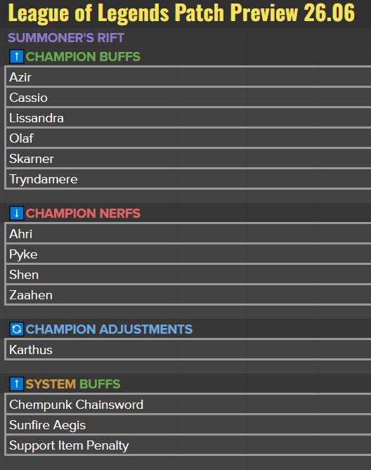 League of Legends Leaks & News tweet media