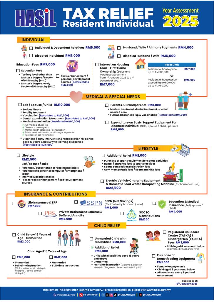 It's that time of the year again...

Income Tax Season

Lembaga HASiL is even kind enough to remind that if you generate income through YouTube/Twitch, you are supposed to file your income under Borang B.  There's a PowerPoint.