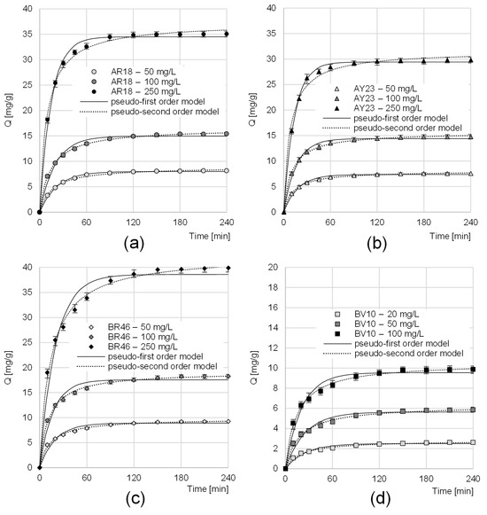 Applsci's tweet image. 📢 #highlycited paper
📚 The Use of #RapeseedHusks to Remove Acidic and Basic #Dyes from Aquatic Solutions
🔗 mdpi.com/2076-3417/14/3…
👨‍🔬 by Tomasz Jóźwiak et al.
🏫 University of Warmia and Mazury in Olsztyn
#unconventionalsorbent #sorption