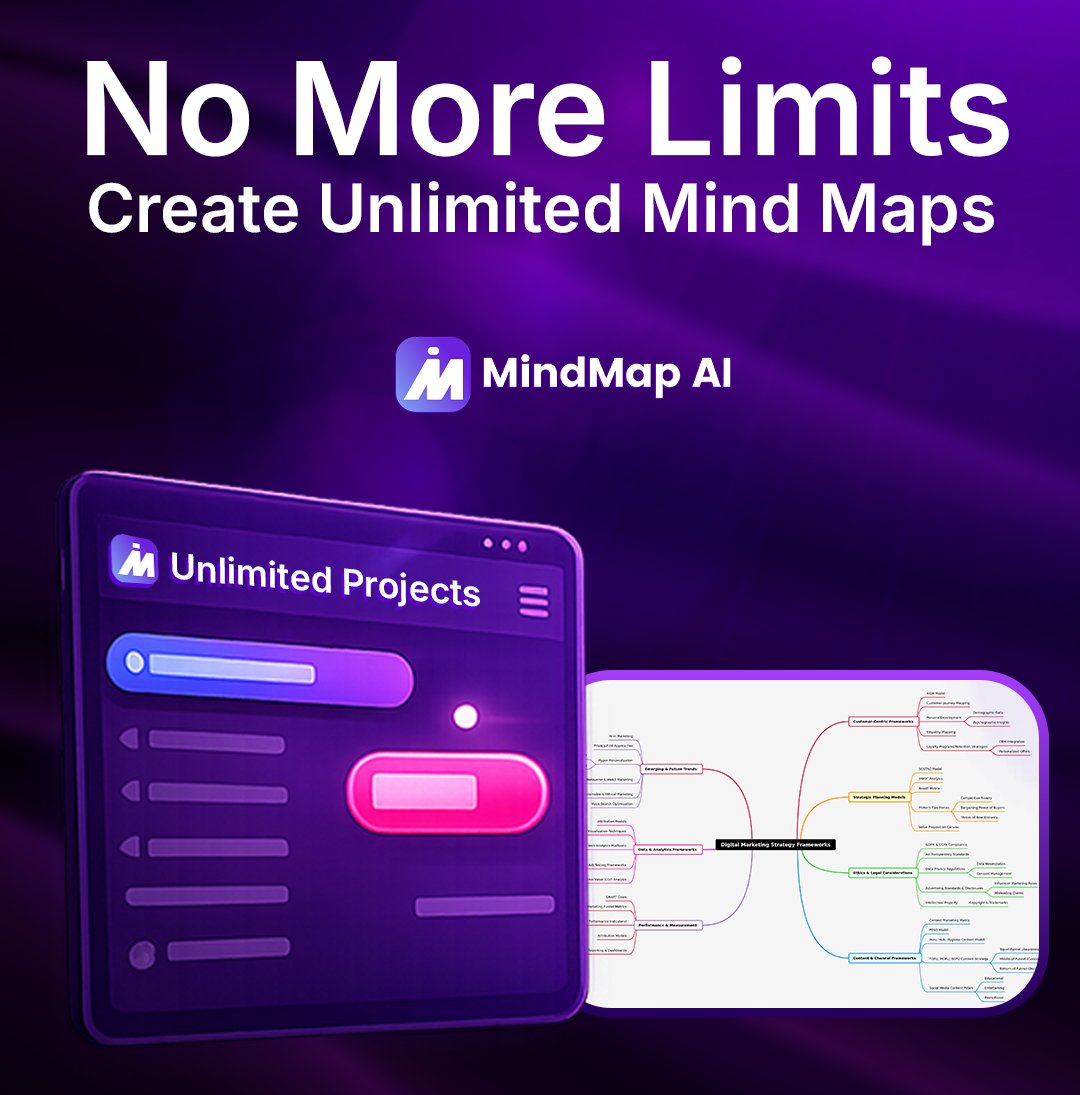 MindMap AI tweet media