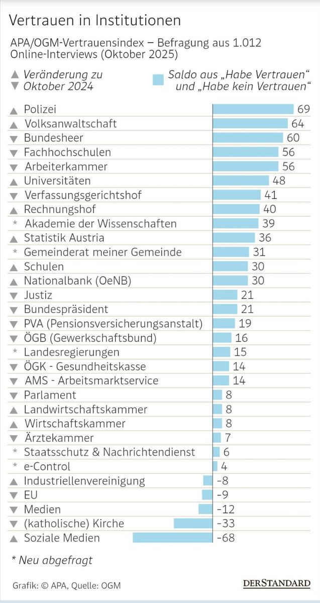In der heutigen Folge der Kampagne der <a href="/krone_at/">Kronen Zeitung</a> gegen das #Bundesheer wird behauptet, dass unsere Sicherheit auf dem Spiel steht, weil die richtige Strategie fehlt. Die Strategie der Kronenzeitung ist es offensichtlich, das Vertrauen ins #Bundesheer zu untergraben. Diese