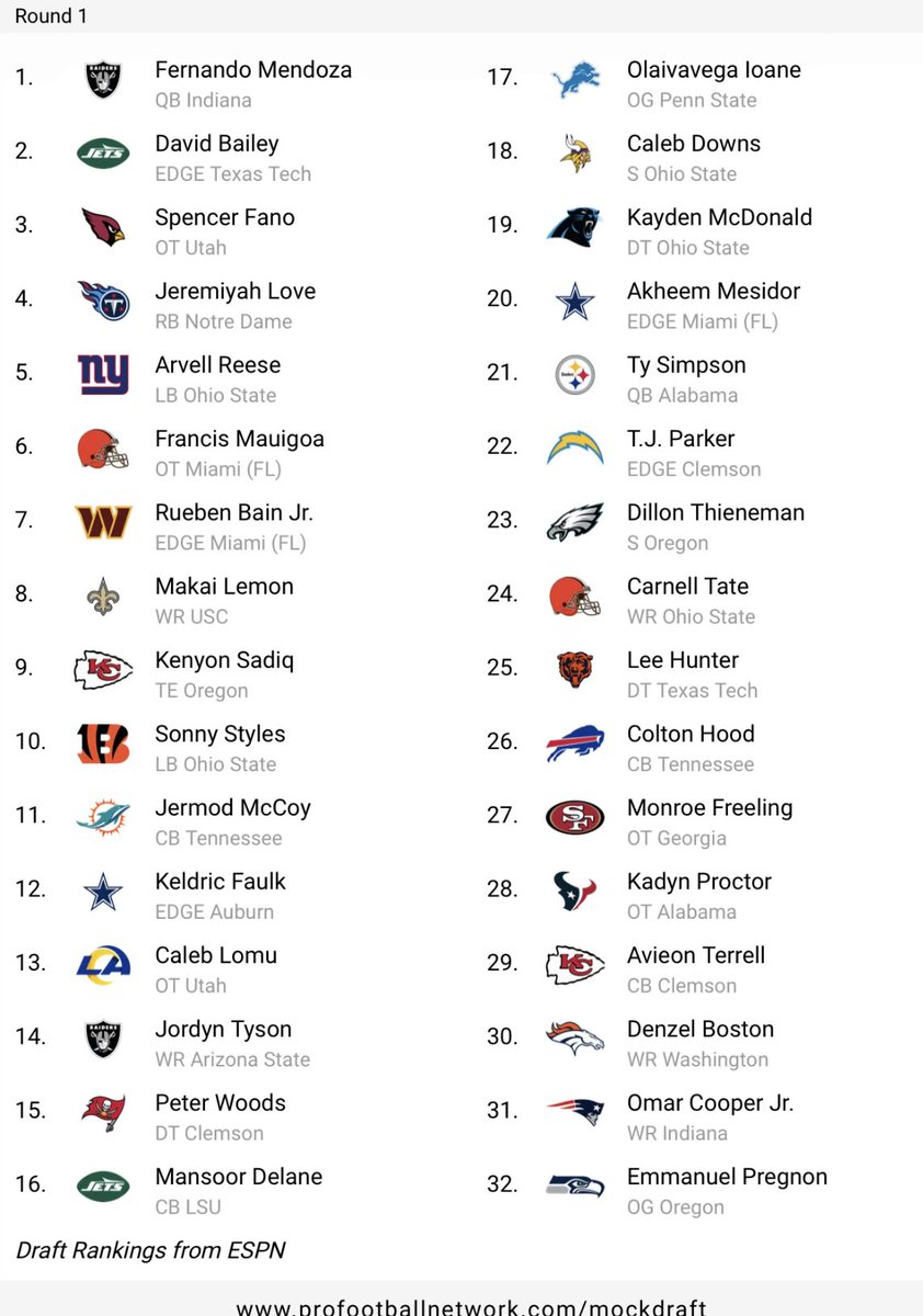 LasersSports's tweet photo. Nfl mock draft after day 1 free agency #nfl https://t.co/gYEgb01zEH