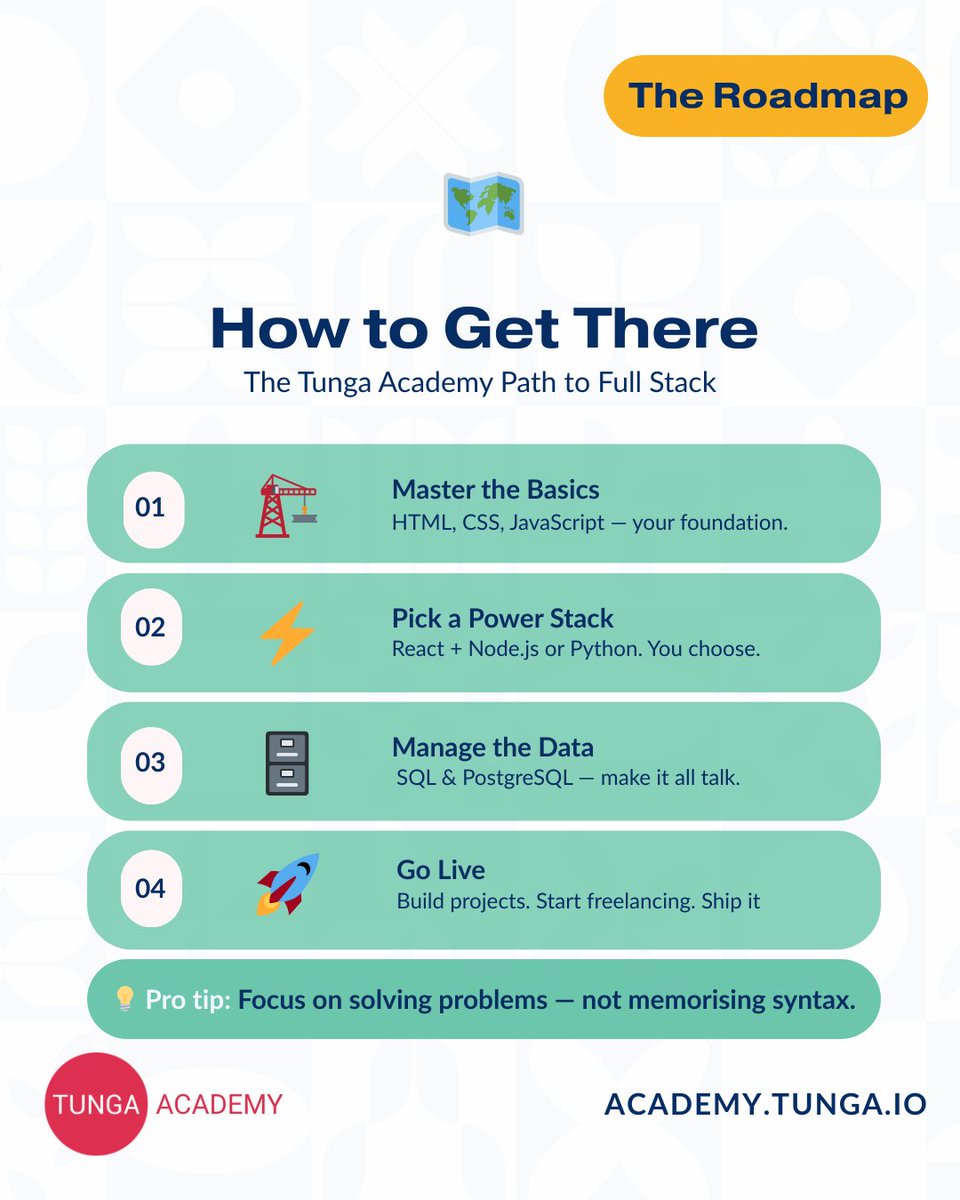 Tunga Academy tweet media