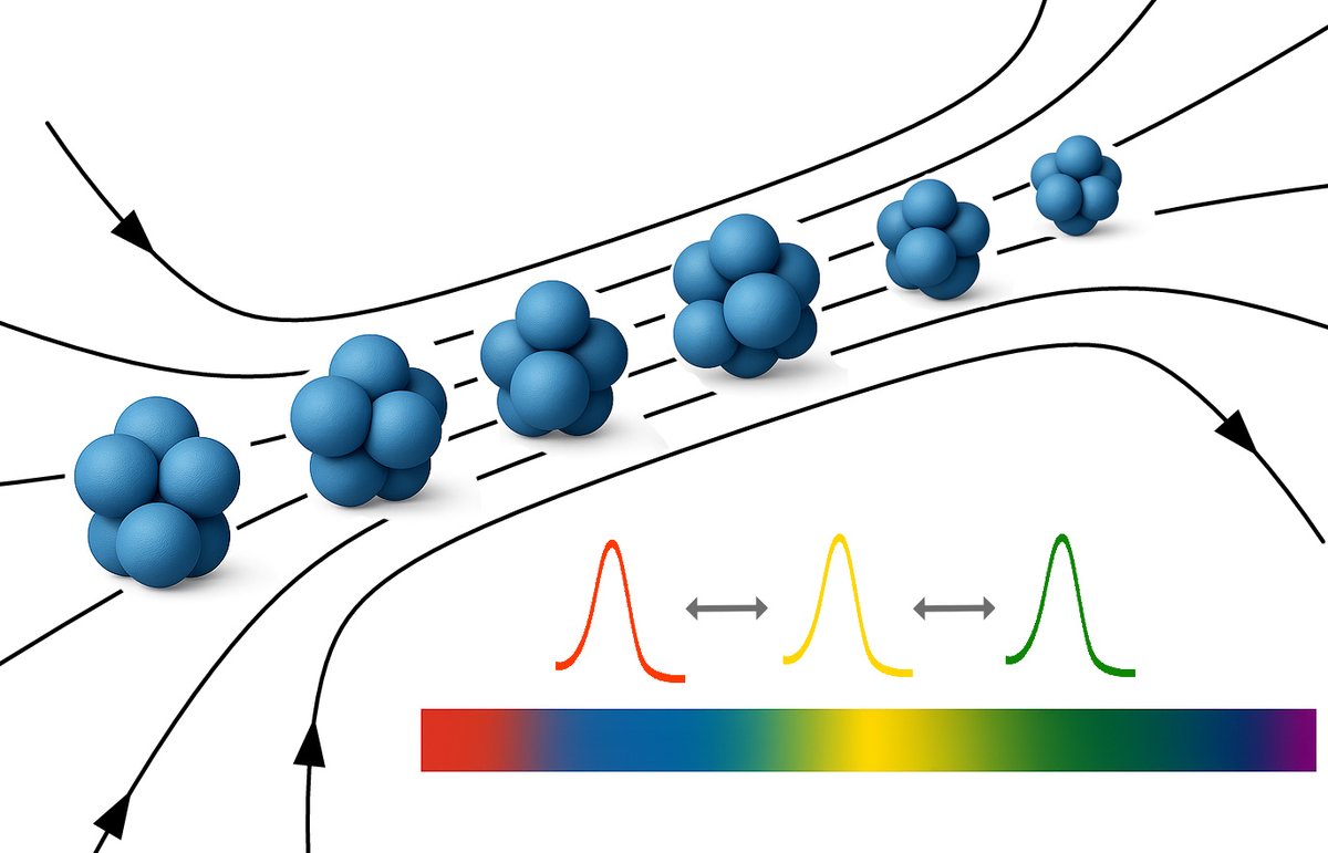 Materials and Interfaces tweet media