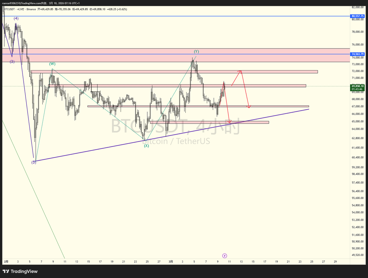 然然的波浪日记 tweet media
