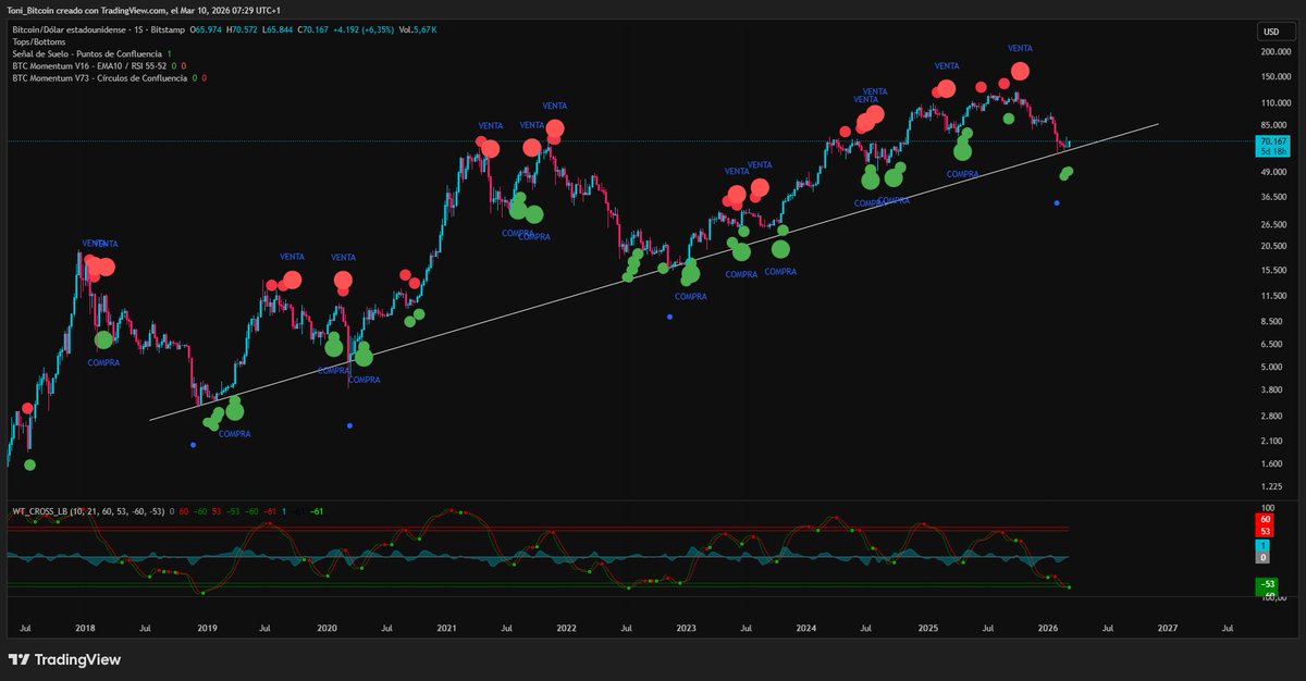 Tony ₿itcoin⚡ tweet media