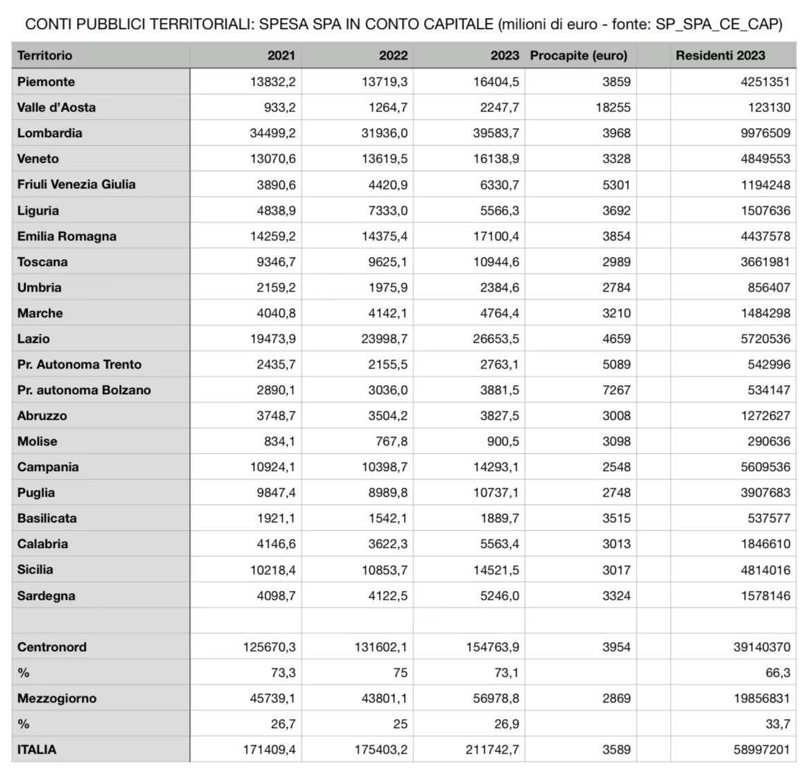Paolo Schioppa 🇺🇦🌈🤝🙏🇷🇺 tweet media