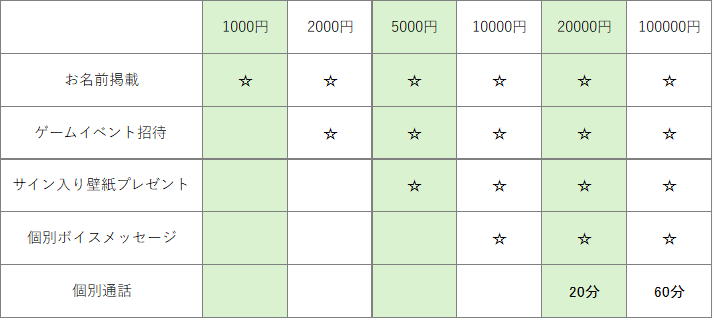 lump_RAMPU's tweet image. 【あなたと叶える蘭符Live2D】配信の新章突入プロジェクト

現在、目標の5％！
支援してくれた方、本当にありがとう！
まだまだ募集中ですので、ぜひお力添えください！

リターンの詳細はクラファンのページから！
camp-fire.jp/projects/90959…
#募集中 #クラウドファンディング #campfire #Live2D
