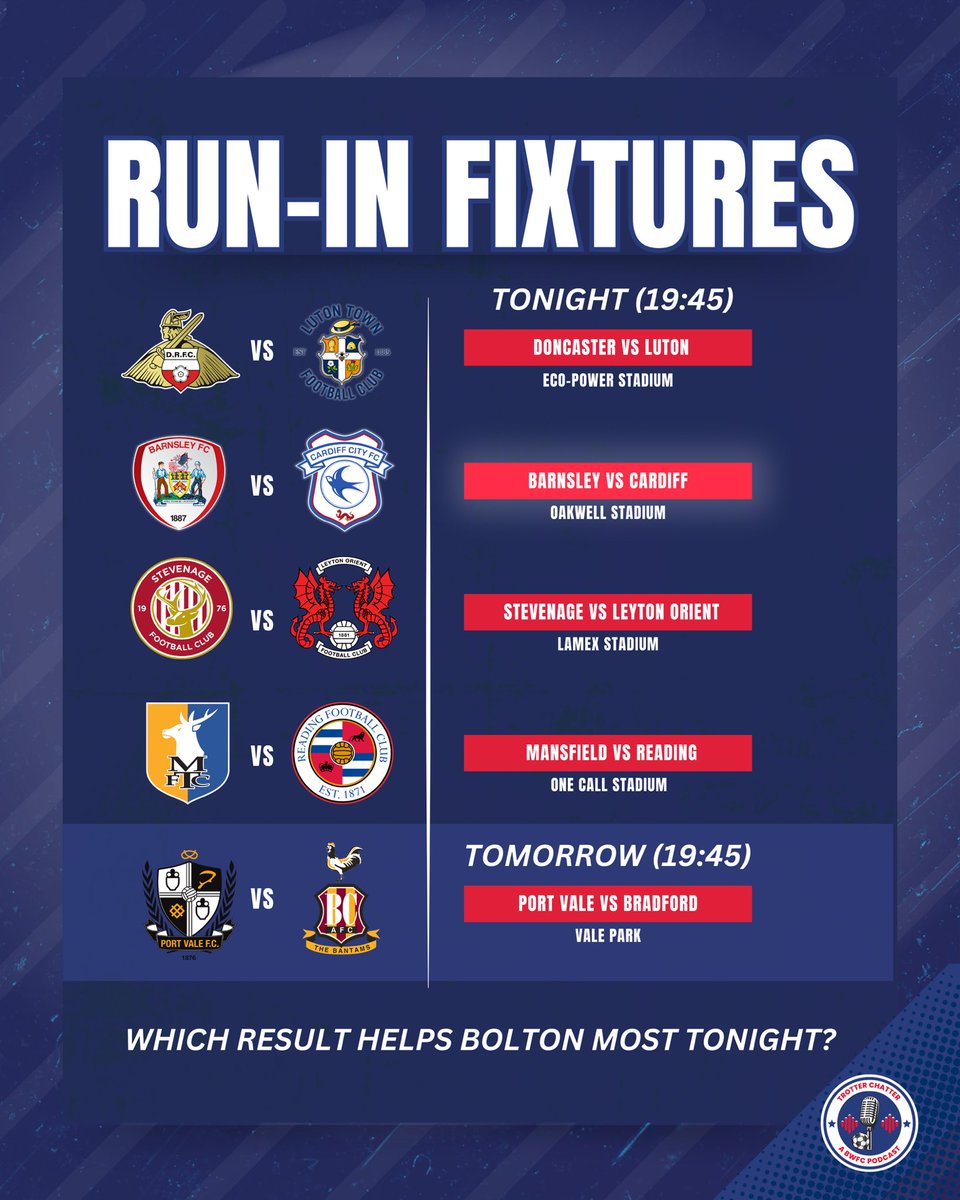 Trotter Chatter: The Bolton Wanderers Podcast tweet media