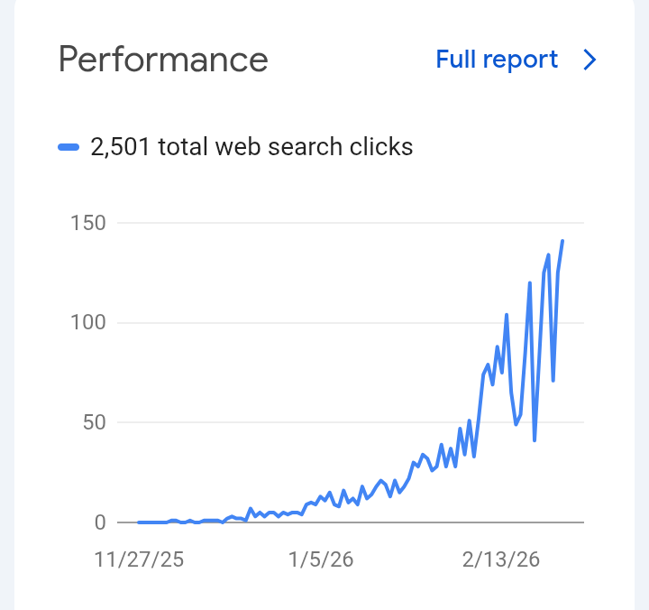 Muhamma08933124's tweet photo. @pcshipp Change title for example you write title as target two keyword one of them is high Volume and second is low Volume. If you are lucky and get ranking on low Volume then high volume also will get ranking but be patience. That my formula https://t.co/CEIsNqbCaH