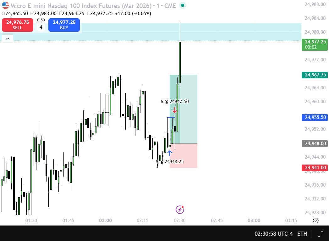 fannitrades's tweet photo. Trading Execution London - Tue 10 March 2026

1 BE. https://t.co/R6ygqzBsn8