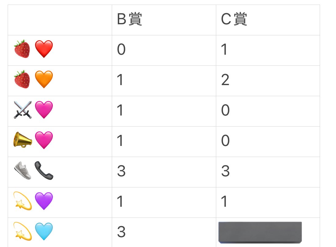 STPR EXPO ふぁみくじ Thanks Partyくじ グッズ 交換 買取

求 📣💛C賞 or 買取

譲 画像

現場手渡し、郵便どちらも可能です。
ご希望額ご提示ください。

 #STPRグッズ交換 #めておらグッズ交換  #AMPTAKグッズ交換 #騎士Aグッズ交換  #すとぷりグッズ交換  #すにすてグッズ交換