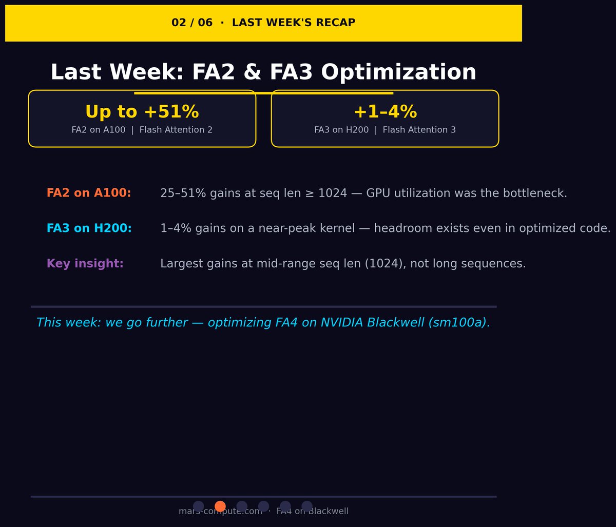 savenhe's tweet photo. MarsCompute just optimized Flash Attention 4 on NVIDIA Blackwell — and the results speak for themselves. https://t.co/KTDMkq4C2l