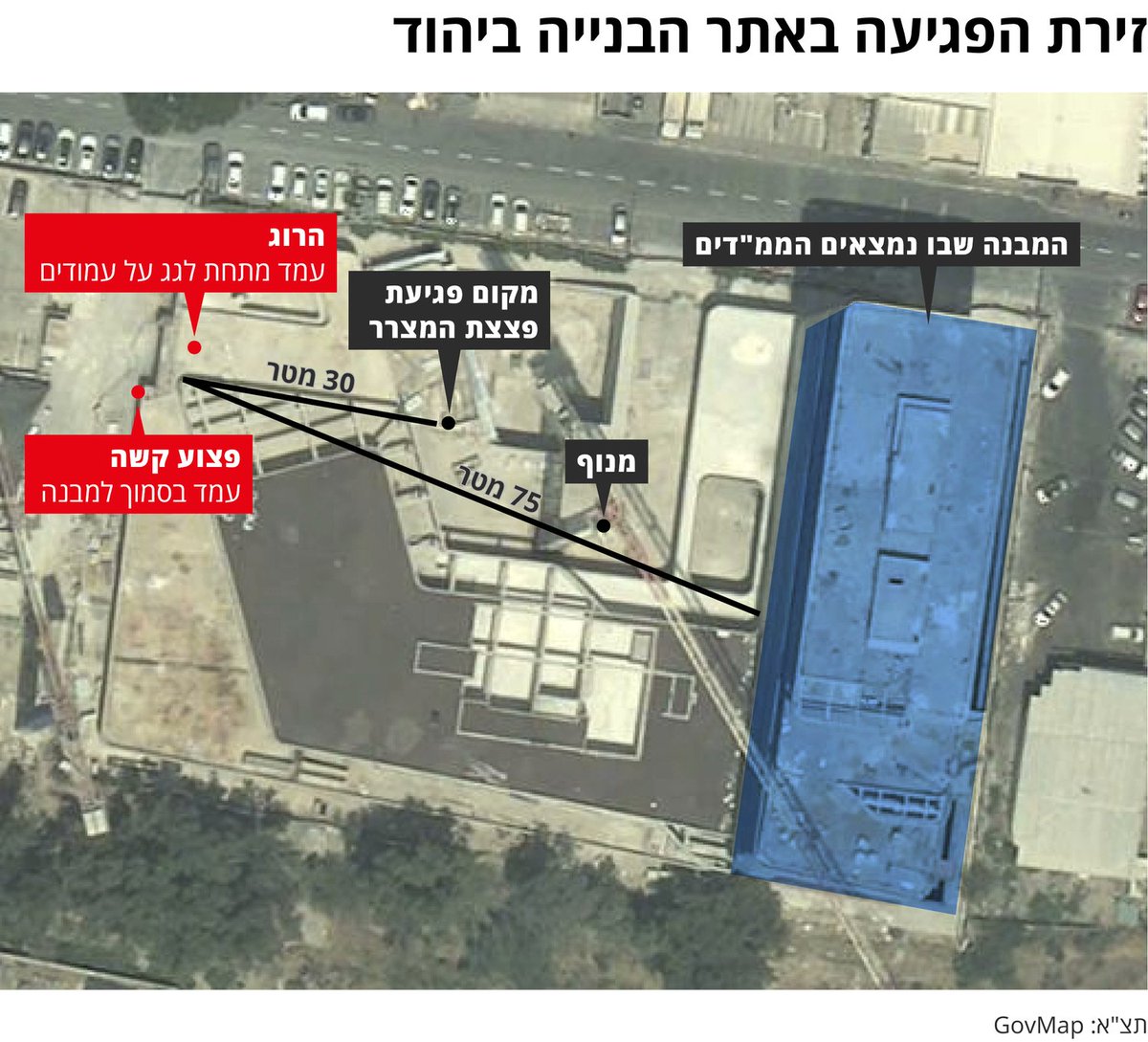 Bar Peleg tweet media