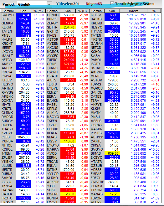 Necmi0405's tweet image. Teorik Eşleşme 09.40 
#kords #asgyo #iskpl #kzbgy #ahgaz #ruzye #krstl #vking #dcttr #yeotk #sktas #eczyt #tmsn #idgyo