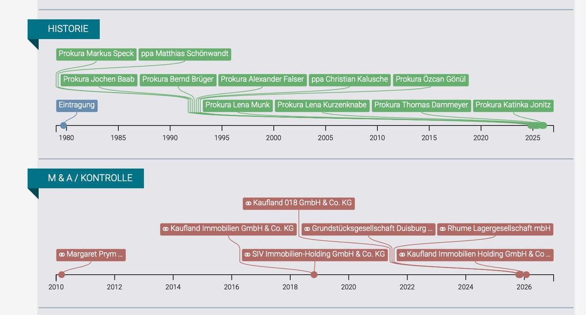 FrauHodl tweet media