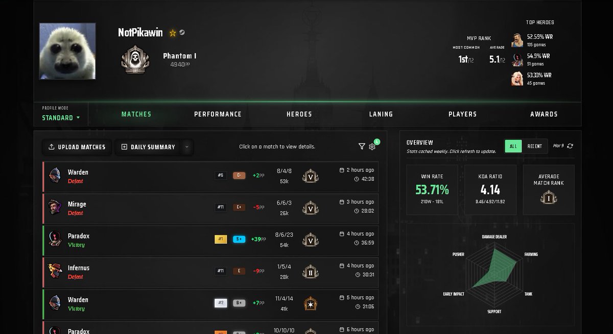 NotPikawin's tweet photo. Not going to say that I’m perfect, but I pretty much know what and how to do things in these games, and it feels like I’m playing with new players. Some of these games don’t feel like I’m in Phantom games—it’s more like Archon or Emissary games. https://t.co/02FqLJQvm0