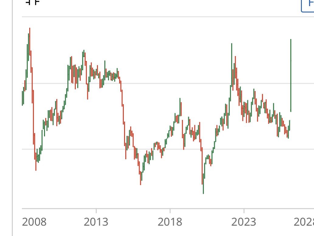 الاقتصادية tweet media