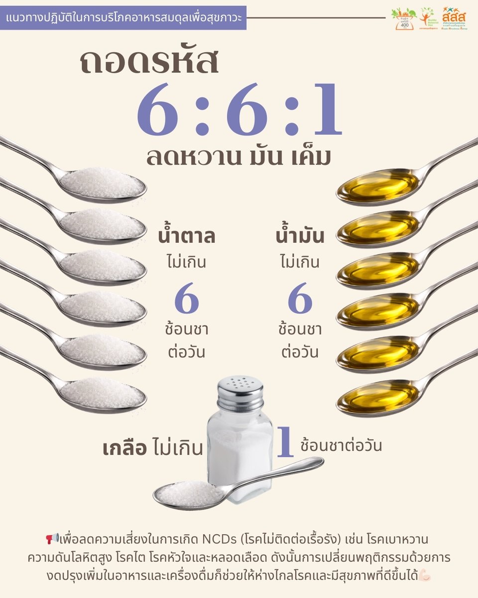 อาหารสมดุลเพื่อสุขภาวะ tweet media