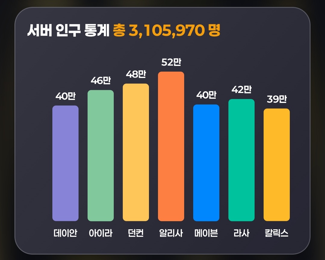 Baekbeomga's tweet photo. 이젠 알리사가 1섭인 시대다 https://t.co/M8mQ8c2oa0